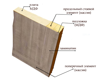 Přehled interiérových dveří Europan